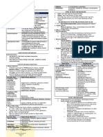 2 Pharmacokinetics Metabolism