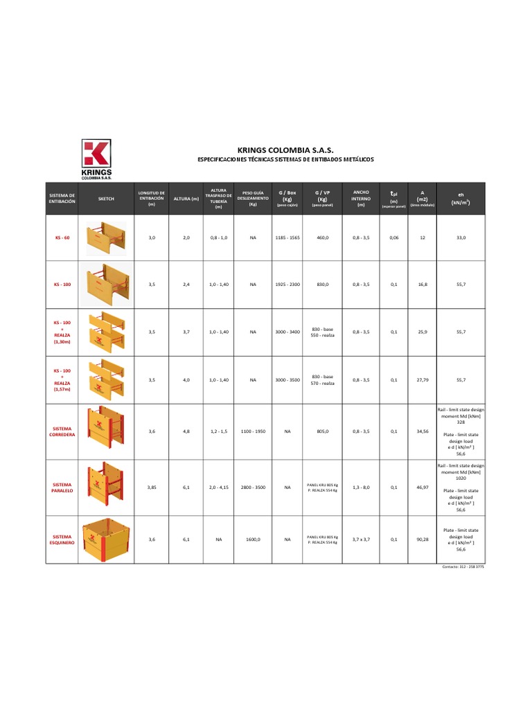 Especificaciones Sistemas Entibados Krings | PDF