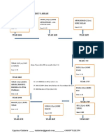 Genealogy of Noah To Abram