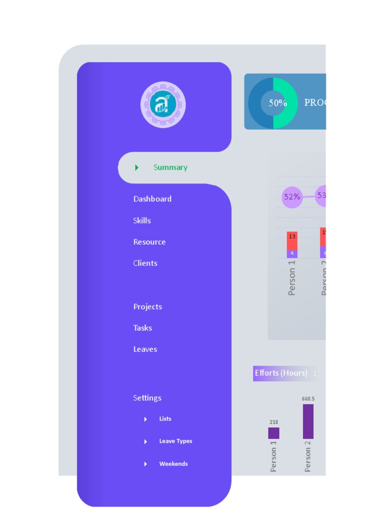 PRM02 Resource Management Dashboard | PDF | Microsoft Excel | Windows