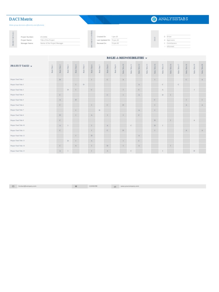 DACI Matrix for Project Management | PDF