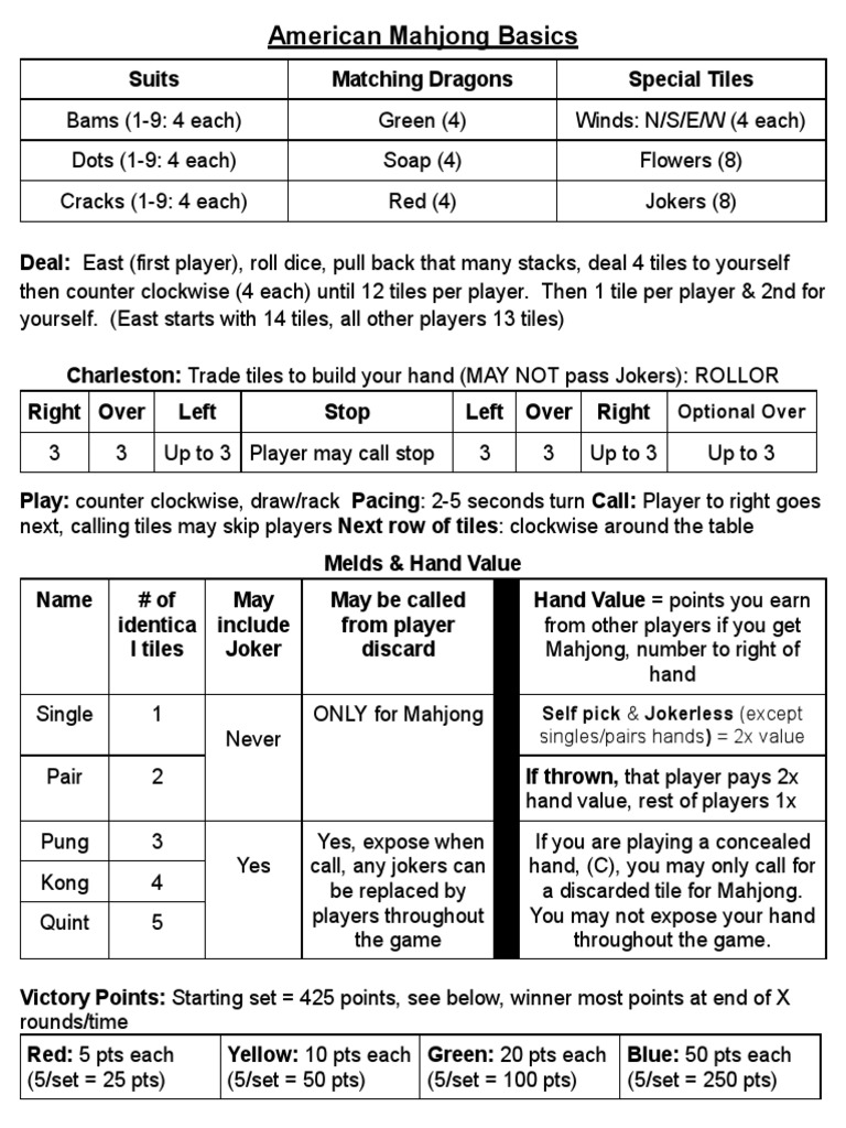 American Mahjong Basics | PDF | Mahjong | Games Of Mental Skill
