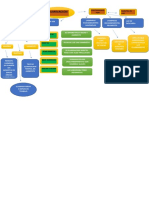 Mental Mapa Iluminacion