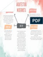 Brainstorm Mapa Mental Estructura de Lluvia de Ideas Formas Irregulares Multicolor Acuarela