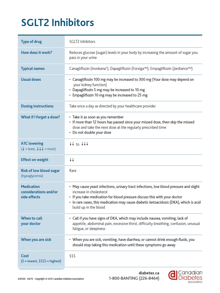 Medication Sheet SGLT2 | PDF | Medical Specialties | Causes Of Death