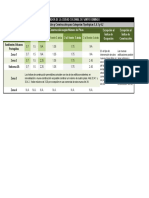 Cuadro Indices de Ocupación