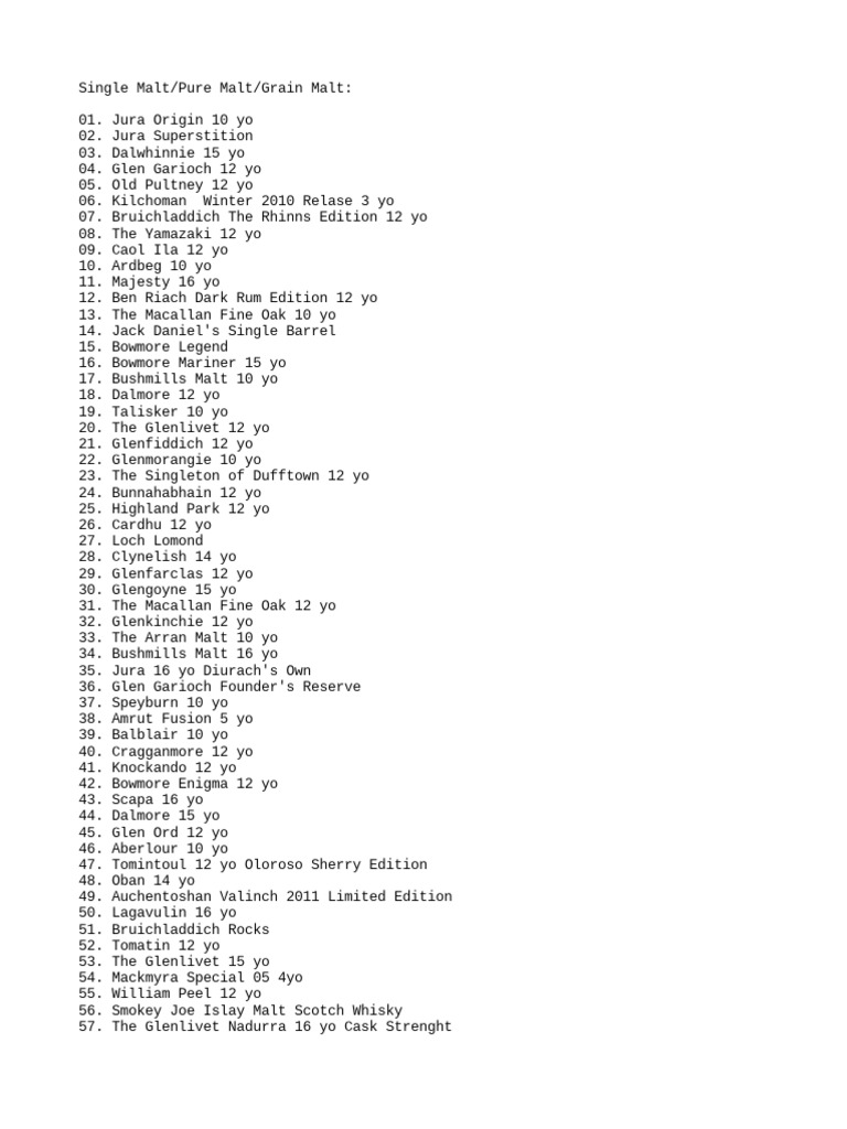 Whiskies pdf jim beam scotch whisky
