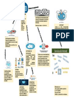 Mapa Mental2