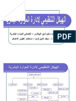 - هيكل تنظيمي لإدارة الموارد البشرية - بسيط