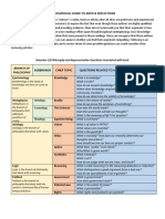 Philosophical Guide To Reviewing Articles