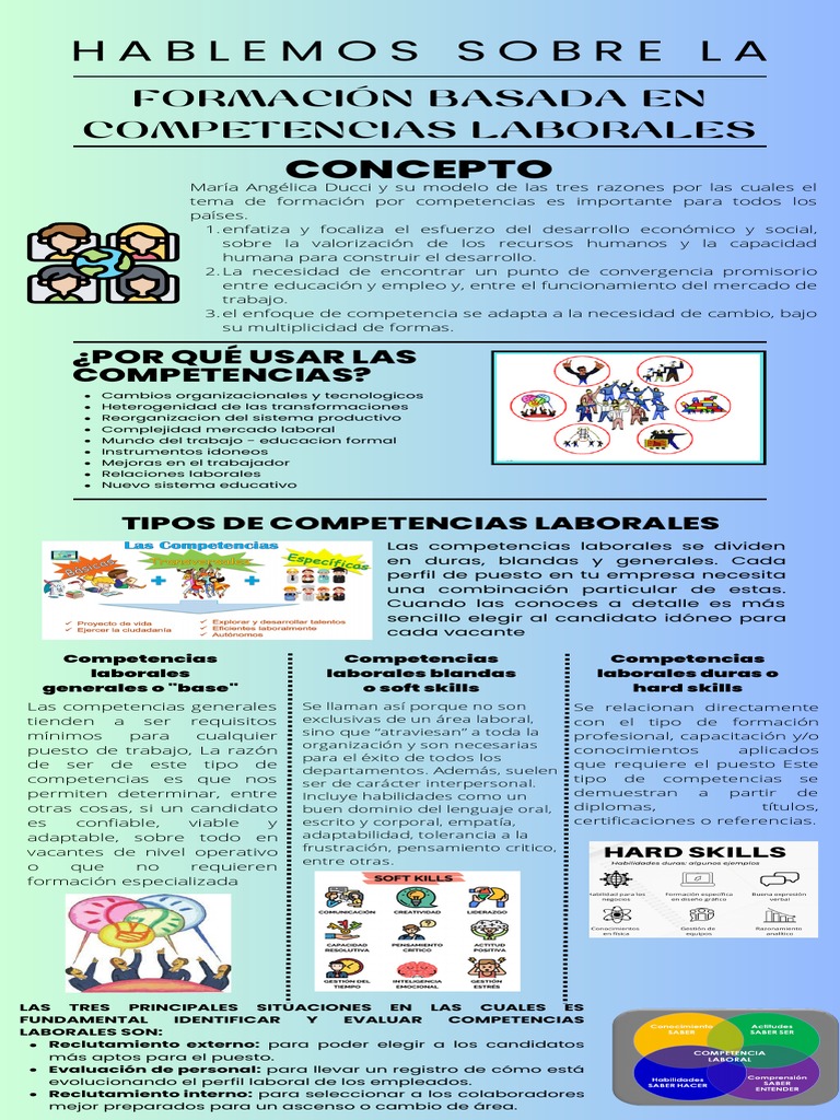 Tipos y Importancia de Competencias Laborales | PDF | Business | Economias
