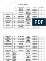 OPȚIONALE 2023 Verificat