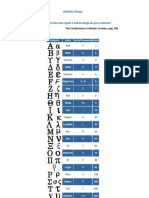 Astrum Argentum - Alfabeto Grego