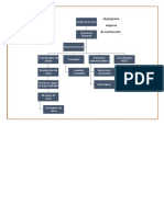 Organigrama Empresa de Construccion