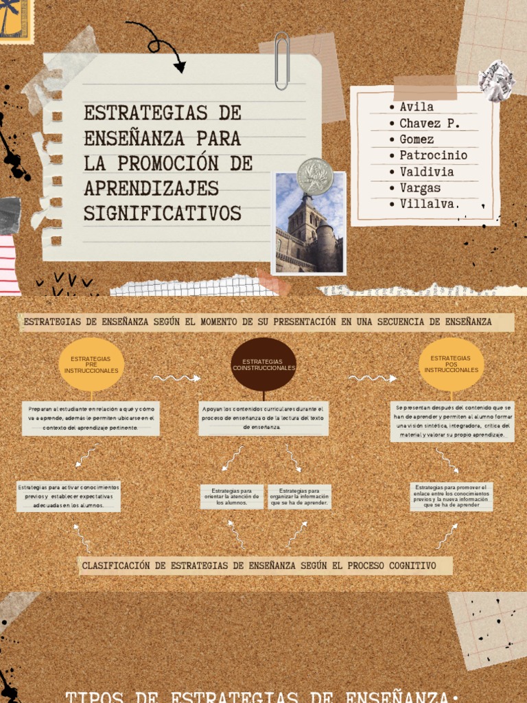Estrategias de Enseñanza Efectivas | PDF | Aprendizaje | Analogía