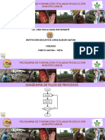 2023 Diagrama de Flujo de Procesos