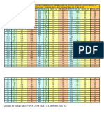 Tuberías - Tabla Indicativa de Las Presiones Maximas