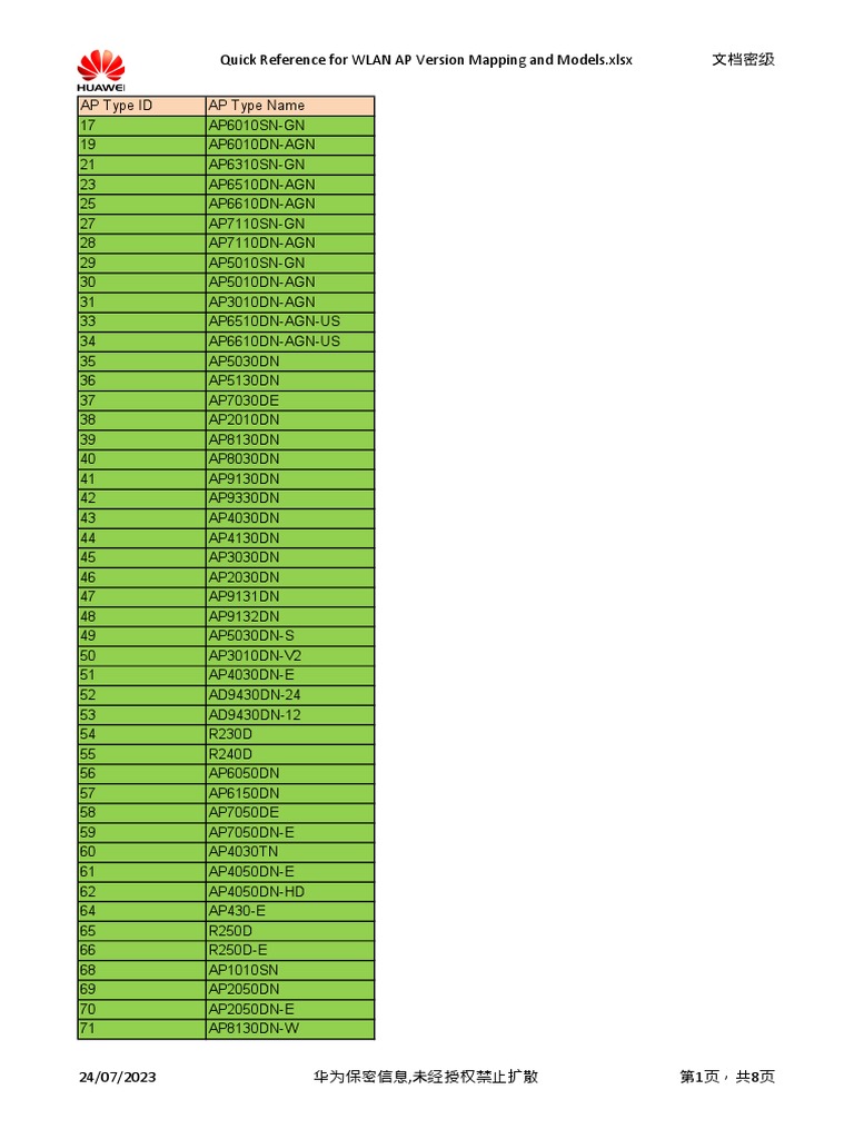 ip and mac address binding list huawei