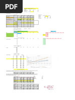 Practicas de FLUJO y Sensibilizacion