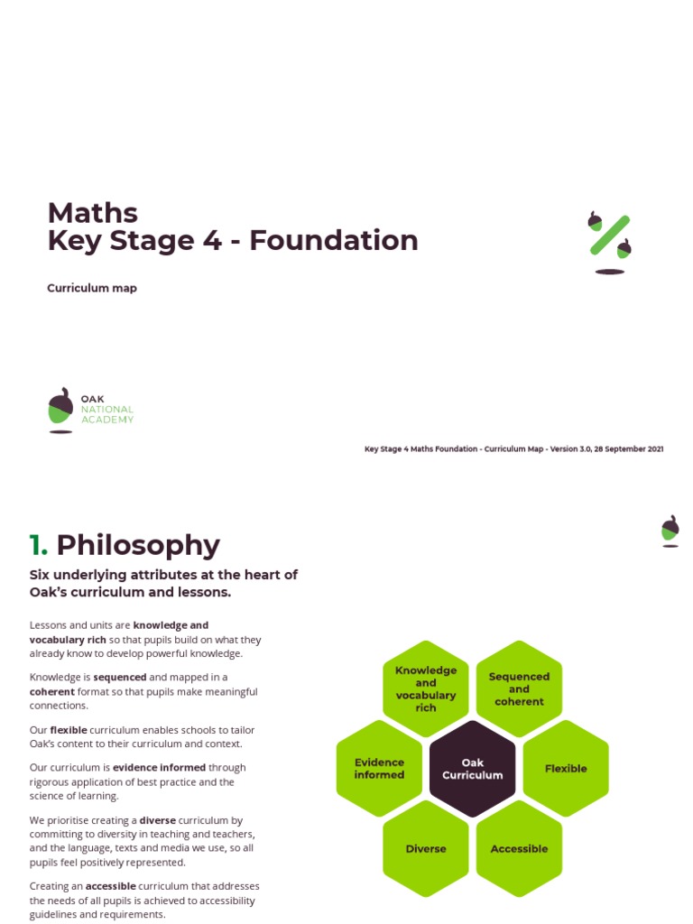 Key Stage 4 Maths Foundation | PDF | Factorization | Numbers