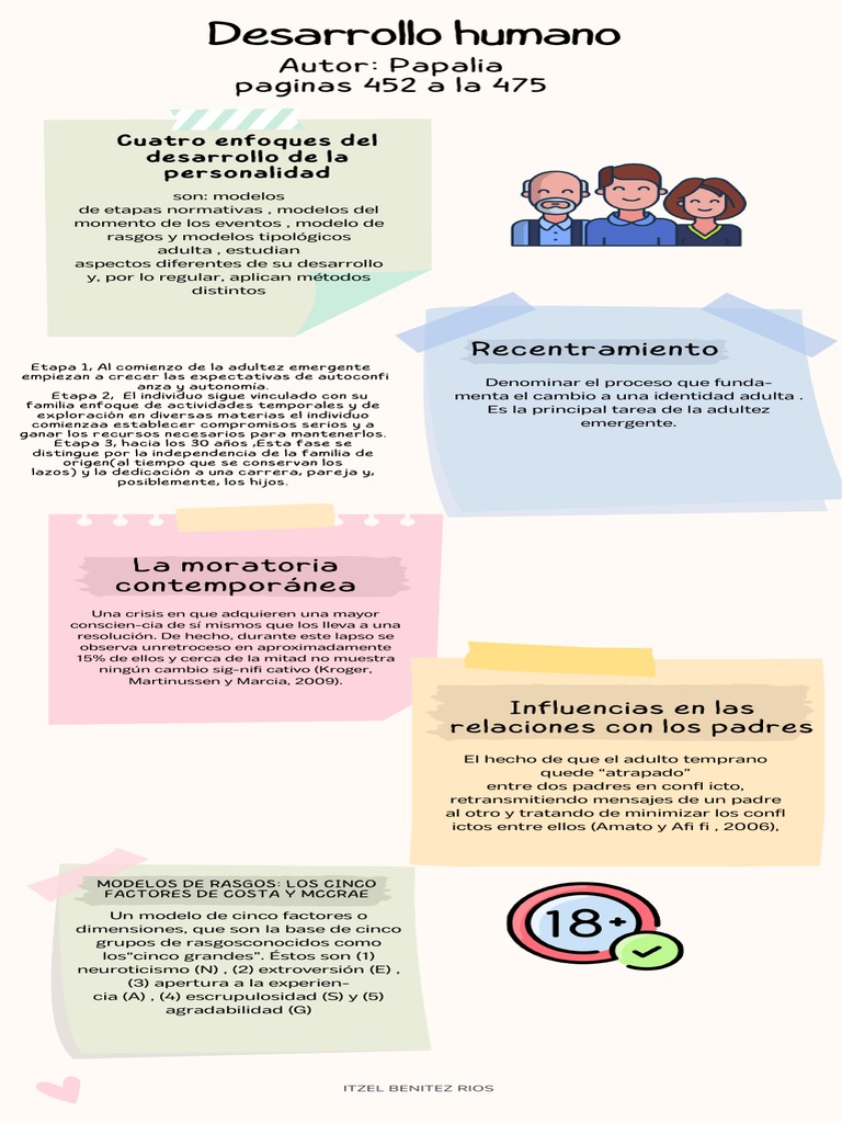 Desarrollo Psicosocial | PDF | Adultos | Ciencias del comportamiento
