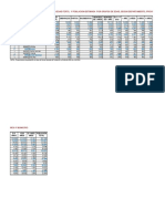 Tabla Estimaciones Poblacion 2015