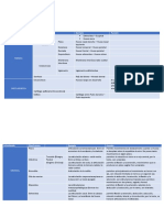 Articulaciónes y Musculos