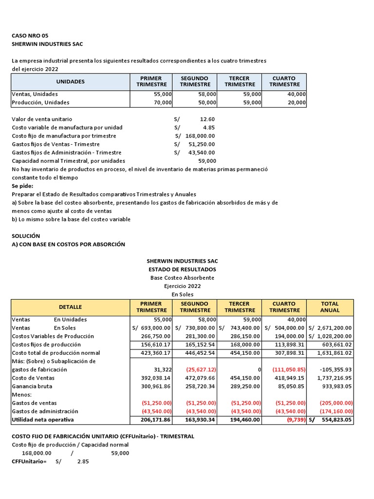 Costos Fijos y Variables en Restaurantes | PDF | Inventario | Estado de ...