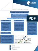 Sistema Nacional de Competencias..