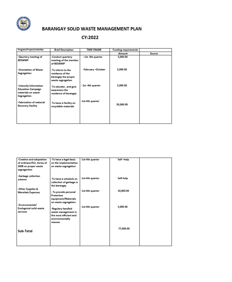 Barangay Solid Waste Management Plan 2022 | PDF