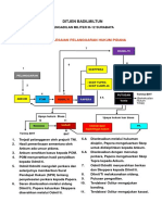 Alur Penyelesaian Perkara Pidana Disilplin