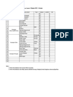 Daftar Aset Fasilitas Klinik BU 1