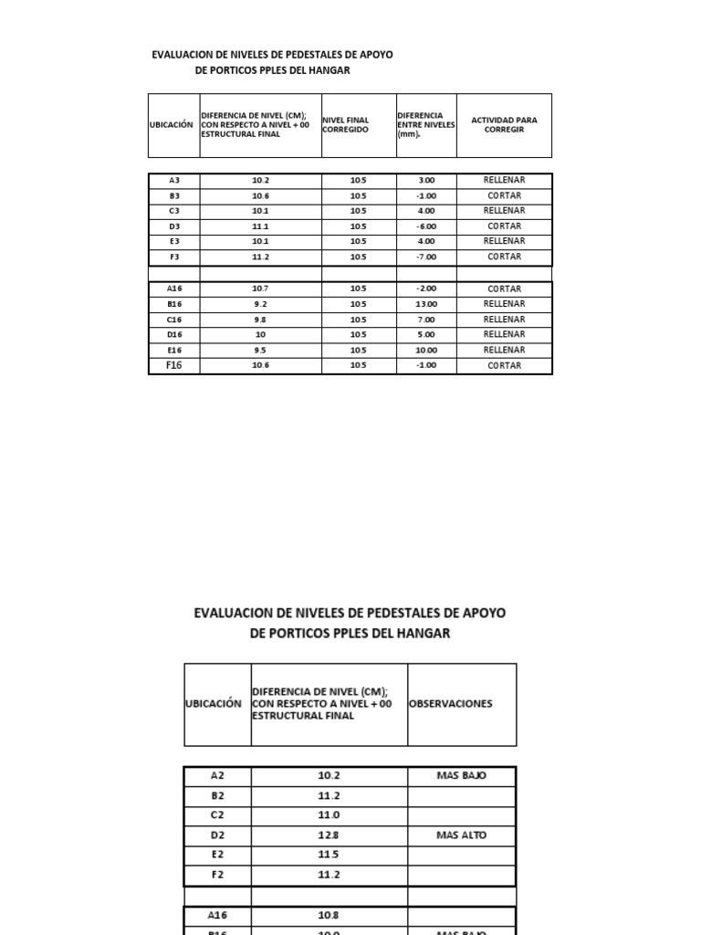 NIVELES PEDESTALES PDF