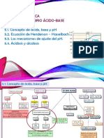 U5. Equilibrio Ácido Base