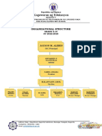 Organizational Chart HRPTA JC