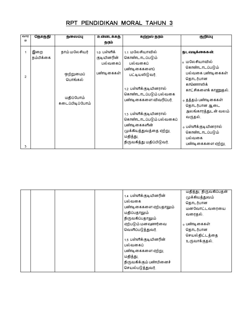 Rpt Moral Tahun 3 Pdf