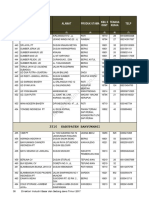 Direktori Perusahaan Industri Edang Provinsi Jawa Timur 2018 41