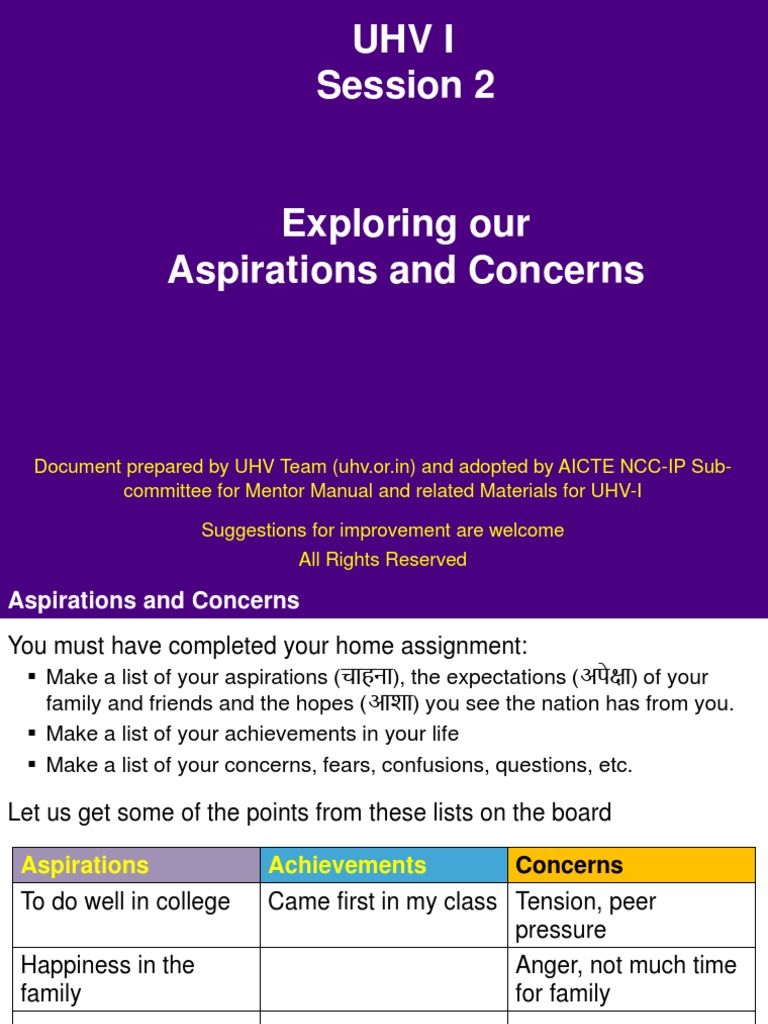 Aspirations and Concerns Exploration | PDF | Motivational | Motivation