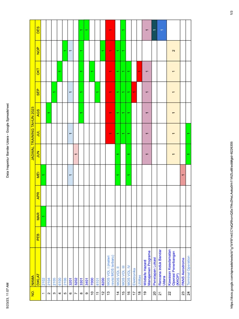 Training Schedule 2023 | PDF