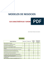 Modelos de Negocios y Sus Características