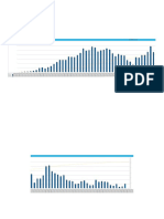 3.manpower Histogram (Weekly)