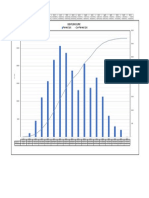 1.cash Flow S-Curve