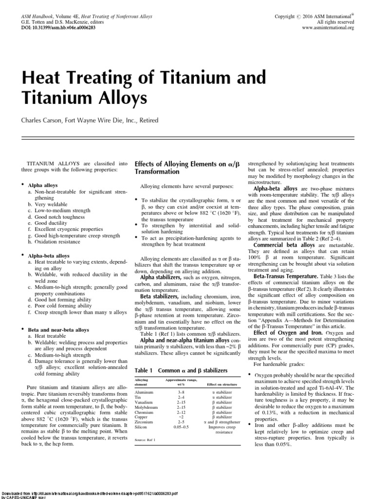 Heat Treating of Titanium and Titanium Alloys Charles Carson, Fort