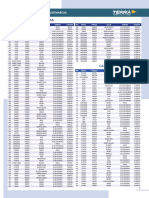 Terra Lista de Precios Importados P.V. 2023