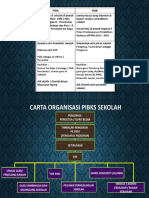 CARTA PIBKS Sekolah