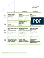 Plan de Estudio RRHH 2023