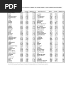 Table 3. Projected Provincial Life Expectancy at Birth and Sex