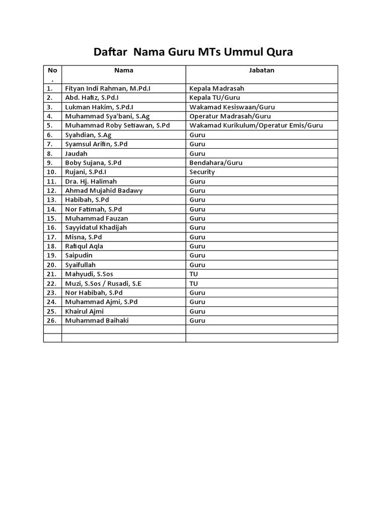 daftar-nama-guru-mts-ummul-qura-pdf