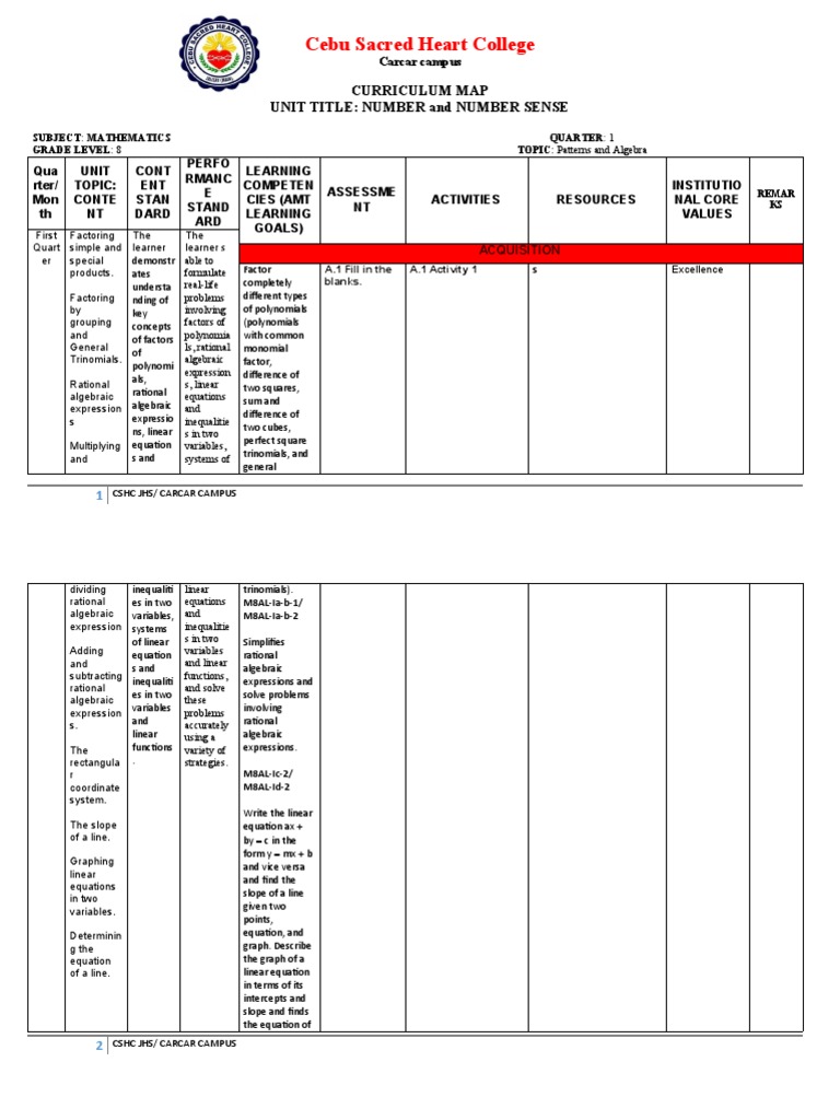 Grade 8 Math Patterns & Algebra | PDF | Equations | Polynomial