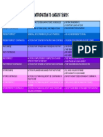 English Tenses